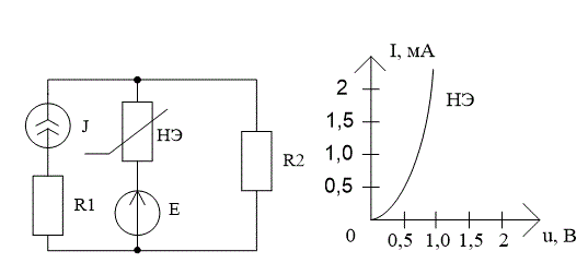 <b>Вариант 10</b><br />В схеме на рисунке: R1=R2=1кОм, E=2B, J=4мА. Дана ВАХ нелинейного элемента. Рассчитать ток, протекающий через нелинейный элемент.