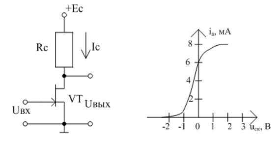 <b>Вариант 10</b><br />На вход заданной схемы усилителя подаётся напряжение uвх(t). ВАХ нелинейного элемента известна. Построить график тока, показанного на схеме усилителя. Записать функцию, аппроксимирующую рабочий участок ВАХ, и рассчитать коэффициенты этой функции. Рассчитать спектральные составляющие I0, I1, I2 тока. Построить его спектр. Вариант узнайте у преподавателя.<br /> Дано: u<sub>вх(t)</sub> = -3+ 2,5 cos10t, В