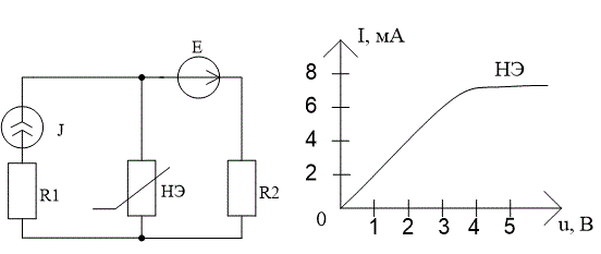<b>Вариант 17</b><br />В схеме на рисунке: R1=R2=2кОм, E=2B, J=3мА. Дана ВАХ нелинейного элемента. Рассчитать ток, протекающий через нелинейный элемент.