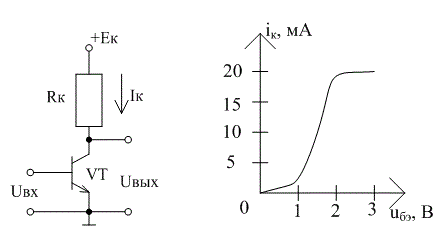 <b>Вариант 17</b><br />На вход заданной схемы усилителя подаётся напряжение uвх(t). ВАХ нелинейного элемента известна.   Построить график тока, показанного на схеме усилителя. Записать функцию, аппроксимирующую рабочий участок ВАХ, и рассчитать коэффициенты этой функции. Рассчитать спектральные составляющие I0, I1, I2 тока. Построить его спектр. Вариант узнайте у преподавателя. <br />Дано: u<sub>вх(t)</sub> = 1+ 0,5 cos100t, В