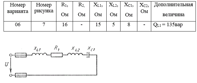 Неразветвленная цепь переменного тока, показанная на соответствующем рисунке, содержит активные и реактивные сопротивления, величины которых заданы в таблице № 2. Кроме того, известна одна из дополнительных величин (U, I, P, Q, S). Определить следующие величины, если они не заданы в таблице вариантов: 1) полное сопротивление цепи Z; 2) напряжение U, приложенное к цепи; 3) силу тока в цепи; 4) угол сдвига фаз φ (величину и знак); 5) активную Р, реактивную Q, и полную S мощности, потребляемые цепью. Начертить в масштабе векторную диаграмму цепи и пояснить ее построение. С помощью логических рассуждений пояснить, как изменится ток в цепи и угол сдвига фаз, если частоту тока увеличить вдвое. Напряжение, приложенное к цепи, считать неизменным.  <br /><b>Вариант 06</b>