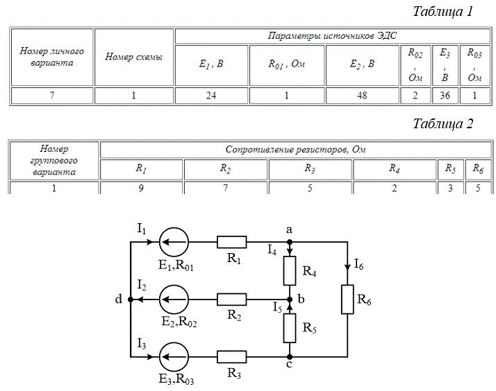 <b>Задача 1. Расчет линейной цепи постоянного тока методом  двух законов Кирхгофа с предварительный преобразованием треугольника резисторов в эквивалентную звезду</b>  <br />В цепи, схема которой приведена на рис. 1, требуется: <br />1.	преобразовать треугольник резисторов R4 , R5 , R6 в эквивалентную звезду затем методом двух законов Кирхгофа определить токи в ветвях преобразованной цели; <br />2.	определить напряжения Uab , Ubc , Uca и токи I4 , I5 , I6 исходной цепи; <br />3.	составить уравнение баланса мощностей дня исходной цепи с целью проверки правильности (расхождение баланса мощностей не должно превышать 3 %).<br /> <b>Вариант 7 групповой вариант 1</b>
