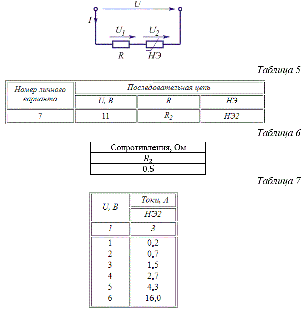 <b>Задача 3. Расчет последовательной нелинейной цепи постоянного тока</b> <br /> В цепи, общая схема которой приведена на рис. 9, по заданному напряжению U на зажимах цепи определить ток I и напряжения U1 и U2 на элементах. Задачу решить методами сложения и пересечения характеристик. Схема конкретной цепи, подлежащей расчету, получается из общей схемы путем замены в ней резистора R и нелинейного элемента НЭ конкретными элементами согласно данным табл. 5. Числовые значения сопротивлений резисторов и вольт-амперных характеристик (ВАХ) нелинейных элементов приведены в табл. 6 и 7.<br /> Вариант 7 групповой вариант 1