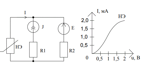 <b>Вариант 8</b><br />В схеме на рисунке: R1=R2=1кОм, E=0.5B, J=1.5мА. Дана ВАХ нелинейного элемента. Рассчитать ток, протекающий через нелинейный элемент.