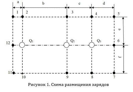 Три электрических заряда Q1,  Q2 и  Q3 расположены на одной линии; расстояния между ними b и c. Необходимо найти напряженность Е и потенциал φ электрического поля в указанных цифрами точках и напряжение U между ними, а также силу F, действующую на заряд q, помещенный в указанную в колонках 12 (для четных вариантов) и 13 (для нечетных вариантов) точку, при нахождении  зарядов: а) в воздухе; б) в заданной среде (колонка 14). <br />Размещение зарядов и расчетных точек дано на рисунке <br />Данные для расчета следует взять из таблицы 1  <br /><b>Вариант 34</b><br />Дано:<br /> ε0=8,85·10<sup>-12</sup>  (Кл<sup>2</sup>)/(Н·м<sup>2</sup> ); <br />Q2=1·10<sup>-6</sup>  Кл; <br />Q3=2·10<sup>-6</sup>  Кл;  <br />q=-0,2·10<sup>-6</sup>  Кл;  <br />a=25 см; <br />b=25 см; <br />c=15 см; <br />d=15 см; <br />e=25 см; <br />f=15 см; <br />Номер расчетных точек: 1, 5. <br />Номер точки для определения силы F (четный вариант): 1 <br />Среда: трансформаторное масло