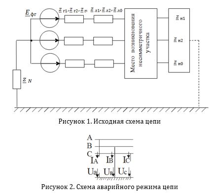Симметричная трехфазная цепь питается от трехфазного генератора с симметричной системой ЭДС, фазные обмотки которого соединены в звезду. <br />В результате одного из указанных в таблице 1 повреждений линии, соединяющей генератор и нагрузку, в цепи возникает поперечный или продольный несимметричный участок (рисунок 1). <br />Методом симметричных составляющих определить фазные токи и фазные напряжения несимметричного участка и построить векторные диаграммы найденных фазных токов и напряжений и их симметричных составляющих.<br /><b> Вариант 1, группа 1</b>