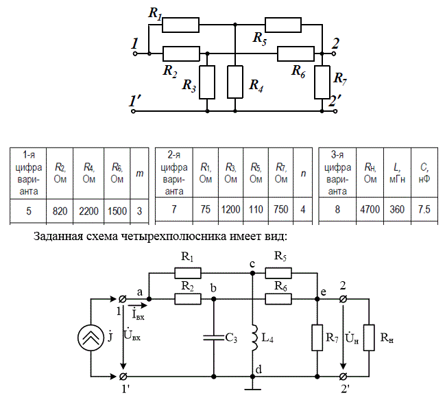 Линейная пассивная четырёхполюсная цепь подключена к генератору сигналов со стороны зажимов 1, 1', а со стороны зажимов 2, 2' нагружена на приемник сигналов с сопротивлением Rн (рис. П1).   <br />  Схема четырёхполюсника выбирается по последней цифре варианта из рис. П2, а остальные параметры цепи – из табл. П1, табл. П2 и табл. П3. В выбранной схеме четырёхполюсника необходимо элемент с номером “m” заменить ёмкостью, а элемент с номером “n” – индуктивностью. <br />Для заданной электрической цепи необходимо: <br />1.Определить частотную передаточную характеристику по напряжению и частотную характеристику входного сопротивления пассивного четырёхполюсника с нагрузкой Rн. Сделать проверку при ω = 0 и ω→∞. <br />2. Рассчитать и построить графики амплитудно-частотной характеристики (АЧХ) и фазочастотной характеристики (ФЧХ), а так же частотные характеристики модуля и аргумента входного сопротивления<br /> <b>Вариант 578</b>