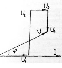 <b>Задача 2.2 </b>Неразветвленная цепь переменного тока содержит активные сопротивления R1 и R2, реактивные сопротивления X1, X2 и X3. Полное сопротивление цепи равно Z. К цепи приложено напряжение U. Напряжение на каждом из элементов соответственно равны U1, U2, U3, U4, U5. В цепи протекает ток I. Угол сдвига фаз равен φ. Цепь потребляет активную мощность P, реактивную Q, полную S. <br />По приведенной векторной диаграмме определите величины, отмеченные крестиками в таблице. Начертите схему, соответствующую векторной <br />диаграмме.  <br /> <b>Вариант 21</b>. <br />Дано: U = 100 В, U2 = 120 В, U3 = 20 В, U4 = 40 В, I = 5 А <br />Определить: U1, φ, Z, R1, R2, X1, X2, P, Q, S