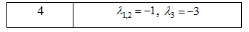 Синтезировать замкнутую систему с линейной статической обратной связью, обеспечивающей заданный спектр матрицы замкнутой системы на основе преобразования ММ ОУ в управляемую форму Луенбергера<br />в предположении, что все переменные вектора состояния доступны для измерений,  выполнить следующие расчеты:  <br />1) проверить критерий управляемости; <br />2) составить характеристический полином матрицы   и получить представление исходной системы в управляемой форме Луенбергера;  <br />3) для заданного спектра (см. табл. ДЗ1) составить эталонный характеристический полином; сформировать обратную связь в терминах канонической системы;  <br />4) найти матрицу перехода к управляемой форме Луенбергера;  <br />5) формализовать закон управления в терминах исходной системы; сделать проверку. <br />Провести моделирование в среде MATLAB–SIMULINK. Представить:  <br />6) структурную схему замкнутой системы в терминах MATLAB–SIMULINK; 	<br />7) графики  xi(t), i=1.3, u(t)  для расчетного случая. <br /> <b>Вариант 4</b>