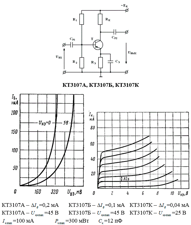 Рассчитать h – параметры биполярного транзистора, его входное и выходное сопротивления, коэффициент передачи по току, пользуясь входными и выходными характеристиками транзистора. Тип транзистора определяется вариантом, совпадающим с номером студента в списке журнала деканата. Схема включения транзистора с общим эмиттером (ОЭ). <br />Провести графоаналитический расчет усилительного каскада на заданном типе транзистора, включенного по схеме с ОЭ, с одним источником питания EК и с температурной стабилизацией рабочего режима. <br />Определить параметры элементов схемы усилительного каскада: <br />коэффициенты усиления по току (Кi), напряжению (Кu), мощности (Kp); токи и напряжения в режиме покоя Iбо, Iко, Uбэо, Uкэо; амплитудные значения входных и выходных переменных токов и напряжений в линейном режиме работы усилителя; полезную выходную мощность каскада и его КПД; верхнюю и нижнюю граничные частоты полосы пропускания.<br /><b>Вариант № 26</b> <br />Дано:<br /> Транзистор: КТ3107К;<br /> ΔI<sub>б</sub>=40 мкА; <br />U<sub>КЭ max</sub>=25 В; <br />I<sub>к max</sub>=100 мА; <br />P<sub>к max</sub>=300 мВт; <br />C<sub>к</sub>=12 пФ;<br />По методичке Филинова