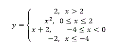 Будет ли функция y(x) непрерывной? Сделать рисунок. Указать точки разрыва. Найти их род. Для точек разрыва первого рода установить скачок