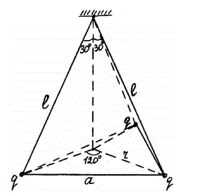 Три одинаковых маленьких шарика массой m = 0,12 г подвешены к одной точке на нитях длиной l = 20 см. Какие заряды следует сообщить шарикам, чтобы каждая нить составляла с вертикалью угол α = 30°С? Массу нити не учитывать. 