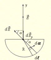Тонкое полукольцо радиусом R = 10 см несет равномерно распределенный заряд Q<sub>1</sub>=0,2 мкКл. Определить напряженность поля в центре кривизны полукольца, а также силу, действующую в этой точке на точечный заряд Q<sub>2</sub> = 10 нКл