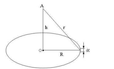 Тонкий стержень согнут в кольцо радиусом R = 10 см. Он равномерно заряжен с линейной плотностью τ = 300 нКл/м. Определить потенциал в точке, расположенной на оси кольца на расстоянии h = 20 см от его центра.