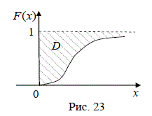 Функция распределения неотрицательной случайной величины X задана графически, рис. 23. Случайная величина X имеет математическое ожидание равное mX. Доказать, что X m численно равно площади фигуры D , заштрихованной на рис. 23.