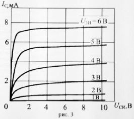 По графику семейства характеристик МОП-транзистора, изображенному на рис. 3, определите крутизну транзистора (т.е. передаточную проводимость) и выходное сопротивление в рабочей точке Uзи = 3,0 В, Uси = 8,0 В<br /> Вариант 10