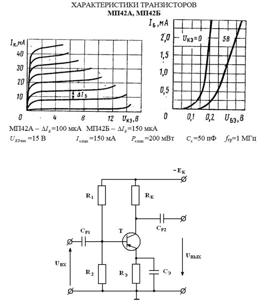 Расчет транзисторного каскада <br /><b>Дано:</b><br /> Транзистор: МП42А;<br /> ΔI<sub>б</sub>=100 мкА;<br /> U<sub>КЭ max</sub>=15 В; <br />I<sub>к max</sub>=150 мА;<br /> P<sub>к max</sub>=200 мВт;<br /> C<sub>к</sub>=50 пФ;<br /> f<sub>гр</sub>=1 МГц;