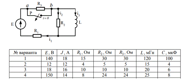 Задача 6.2<br /><b>Качественный анализ переходных процессов </b><br />В момент времени t = 0 в цепи рис.6.2 происходит замыкание либо размыкание коммутационного устройства P. Значения параметров цепи даны в таблице 6.2. Требуется без составления дифференциальных уравнений состояния цепи:  <br />1. Определить значения токов i1 , i2 , i3 и напряжения uab между узлами a , b в моменты времени t = -0, t = +0 и t = ∞, используя законы Кирхгофа-Ома и правила коммутации. Результаты расчётов представить в виде табл. 6.3.  <br />2. Составить операторную схему замещения цепи и методами анализа установившихся режимов найти изображения переменных состояния цепи. Применив предельные теоремы операторного метода, получить значения uC(+0) , uC(∞)  ,  iL(+0)  и iL(∞) ; сравнить их с ранее полученными.  <br />3.Способом входного сопротивления цепи определить характеристическое число и постоянную времени цепи, практическое время переходного процесса.  <br />4. На основе найденных величин построить зависимости указанных токов и напряжения от времени; объяснить полученные изменения рассматриваемых величин в цепи.  <br /><b>Схема 3 данные 4</b>