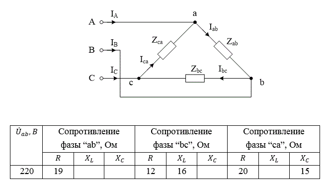 <b>Задача 1.4 Расчет трехфазных линейных электрических цепей при соединении фаз приемника треугольником </b> <br />Для заданной электрической схемы с известными параметрами определить:<br />Uab, Ubc, Uca;<br />  Iab, Ibc, Ica;<br />  IA, IB, IC;<br />  <u>Sab</u>, Sab, Pab, Qab, cosφab;<br />  <u>Sbc</u>, Sbc, Pbc, Qbc, cosφbc;<br /> <u>Sca</u>, Sca, Pca, Qca, cosφca; <br /><u>S</u>,S,P,Q,cosφ. <br />Построить на одной комплексной плоскости векторные диаграммы напряжений и токов.
