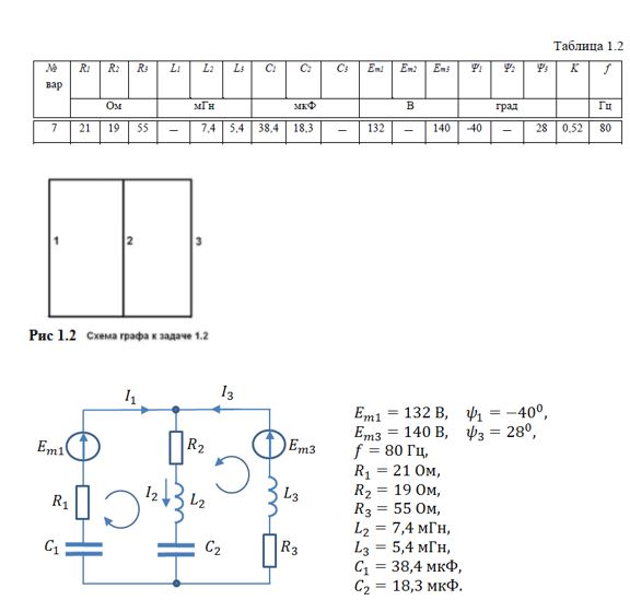 <b>Задача 1.2</b><br />  Для электрической схемы цепи синусоидального тока, изображенной в виде графа на рис 1.2 я заданной в соответствии с номером варианта в табл. 1.2, выполнить:  <br />1. По заданному графу составить подробную электрическую схему анализируемой цепи, на схеме произвольно указать положительные направления токов в ветвях и обозначить их.  <br />2. На основании законов Кирхгофа составить в общем виде систему уравнений для расчета токов во всех ветвях цепи, записав ее в символической форме.  <br />3. Определить комплексы действующих значений токов во всех ветвях, воспользовавшись одним из методов расчета линейных электрических цепей.  <br />4. Составить баланс мощностей  <br />5. Построить векторную диаграмму токов и векторно-топографическую диаграмму напряжений.  <br />6. Используя данные расчетов, полученных в пункте З, записать выражение для мгновенного значения тока i1 и i3 . Построить графики зависимостей указанных величин от ωt на одном чертеже.  <br />7. Полагая, что между индуктивными катушками, расположенными в различных ветвях заданной схемы, имеется магнитная связь при коэффициенте взаимной индуктивности, равной k, составить в общем виде систему уравнений по законам Кирхгофа, записав ее в символической форме.  <br />8. Определить комплексы действующих значений тока в электрической с учетом индуктивной связи между катушками.  <br />9. Построить векторную диаграмму токов и векторно-топографическую диаграмму напряжений по результатам расчета пункта 8. 