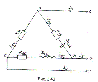 В цепи, изображенной на схеме (рис.2.40), потребители соединены треугольником. Известно линейное напряжение Uл=3800 В и сопротивление фаз: RAВ=19 Ом, ХСАВ=11 Ом, RВС=12 Ом, ХLBС=16 Ом, RCА=22Ом. <br />Определить полные сопротивления фаз, фазные и линейные токи, активную, реактивную и полную мощности каждой фазы и всей цепи. Построить векторную диаграмму цепи.