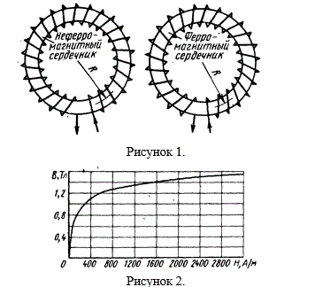 <b>Задача 1. </b>Даны два одинаковых в геометрическом отношении кольцевых сердечника (рис. 1). Радиус их средней магнитной линии R = 10 см, поперечное сечение S = 2 см<sup>2</sup>. Один сердечник неферромагнитный, например деревянный, а другой — ферромагнитный (кривая намагничивания представлена на рис. 2). На каждый кольцевой сердечник намотана обмотка с числом витков w=200 и через них пропущен одинаковый ток I=1 А. Определить потоки в сердечниках. 