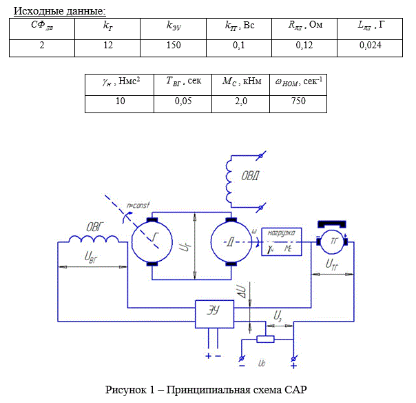 Система автоматического регулирования скорости двигателя (курсовая работа)