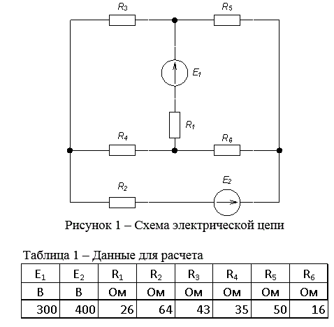 <b>Анализ электрического состояния линейных и нелинейных электрических цепей постоянного тока </b><br />Задача 1.1 <br />Для электрической цепи, схема которой изображена на рисунке 1 выполнить следующее: <br />1. Составить на основании законов Кирхгофа систему уравнений для определения токов во всех ветвях цепи. <br />2.Исключить источник ЭДС Е2 и для полученной цепи определить токи в ветвях по методу эквивалентных преобразований. <br />3. В исходной цепи с двумя источниками ЭДС принять сопротивление R5=∞ и для полученной цепи: <br />а) определить токи во всех ветвях методом двух узлов; <br />б) рассчитать токи в ветвях методом наложения; <br />в) составить баланс мощности; <br />г) определить ток в ветви с источником ЭДС Е2 методом эквивалентного генератора; <br />д) построить потенциальную диаграмму для замкнутого контура, включающего обе ЭДС.<br /> <b>Вариант 14 группа 7</b>
