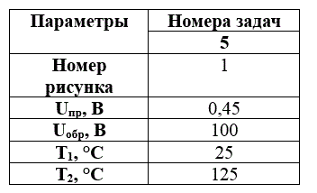 <b>Задача 5</b> <br />Пользуясь вольтамперными характеристиками полупроводникового диода, определите сопротивление постоянному току при приложении прямого напряжения Uпр и обратного напряжения Uобр. для двух заданных значений температуры T1 и T2. <br />Поясните влияние температуры на параметры диода. Поясните систему обозначений (маркировку) полупроводниковых диодов. Перечислите основные параметры выпрямительных диодов, приведя их буквенные обозначения. <br />Числовые значения исходных величин приведены в Таблице №2.