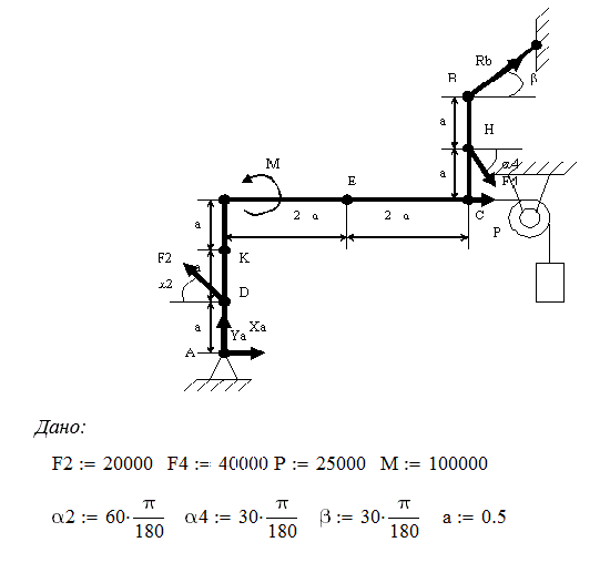 Плоская рама, расположенная в вертикальной плоскости, закреплена в точке А шарнирно, а в точке В прикреплена к шарнирной опоре на кат-ках. В точке С к раме привязан трос, перекинутый через блок и несущий на конце груз весом Р=25 кН. На раму действуют пара сил с моментом М=100 кН*м и две силы.