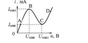 Какой участок на вольтамперной характеристике туннельного диода имеет отрицательное дифференциальное сопротивление? <br /> - AB <br /> - BC <br /> - CD