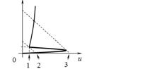 На рисунке показана типичная вольтамперная характеристика динистора. Нагрузочные прямые проведены наклонными пунктирными линиями. Считаем, что напряжение между катодом и анодом уменьшается от максимального до нуля. На каком напряжении между катодом и анодом ( точки 1, 2, 3) происходит выключение динистора? <br /> <br /> - 1; <br /> - 3; <br /> - 2 