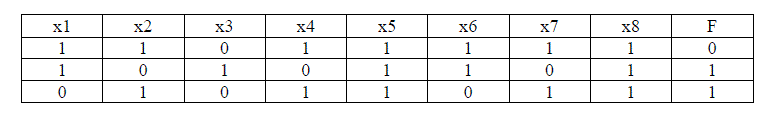 Дан фрагмент таблицы истинности выражения F <br /> Каким выражением может быть F?<br />  1) x1 /\ x2 /\ x3 /\ x4 /\ x5 /\ x6 /\ x7 /\ x8 <br /> 2) x1 \/ x2 \/ x3 \/ x4 \/ x5 \/ x6 \/ x7 \/ x8 <br /> 3) x1 /\ x2 /\ x3 /\ x4 /\ x5 /\ x6 /\ x7 /\ x8 <br /> 4) x1 \/ x2 \/ x3 \/ x4 \/ x5 \/ x6 \/ x7 \/ x8