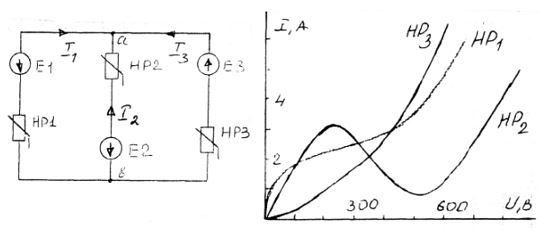 <b>Нелинейные цепи постоянного тока</b><br />По заданным вольтамперным характеристикам нелинейных резисторов и значениям заданных величин (ЭДС, напряжений и токов) рассчитать методом двух узлов величины (напряжения и токи) в приведенной ниже схеме, содержащей нелинейные резисторы и источники постоянной ЭДС <br /><b>Вариант 71</b><br />  Дано: Е1 = 200 В, Е2 = 85 В, Uab = 120 В<br /> Найти: I1, I2, I3, E3