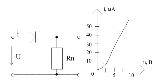 На вход заданной схемы усилителя подаётся напряжение uвх(t). ВАХ нелинейного элемента известна. Построить график тока, показанного на схеме усилителя. Записать функцию, аппроксимирующую рабочий участок ВАХ, и рассчитать коэффициенты этой функции. Рассчитать спектральные составляющие I0, I1, I2 тока. Построить его спектр. Вариант узнайте у преподавателя. <br /><b>Вариант 3</b><br />Дано u<sub>вх</sub>(t) = -3+ 4·cos100t, В