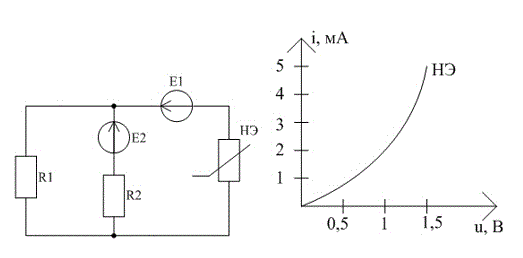 <b>Вариант 3</b> <br />В схеме на рисунке: R1=R2 = 1кОм, E1 = 2 B, E2 = 6 В. Дана ВАХ нелинейного элемента.<br /> Рассчитать ток, протекающий через нелинейный элемент.