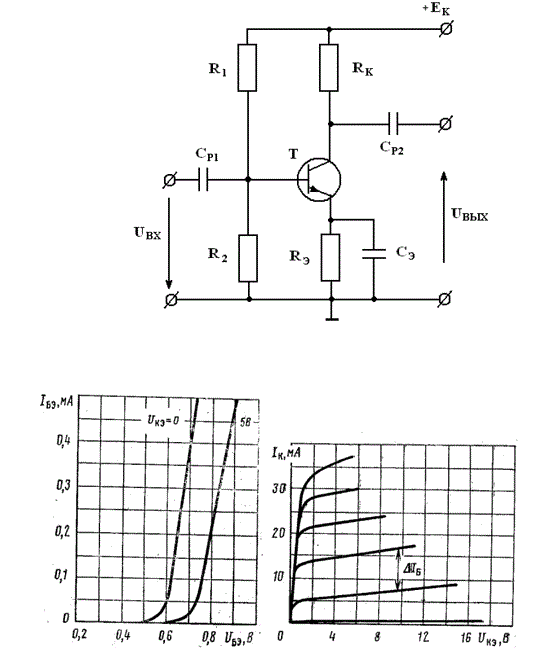 Расчет транзисторного каскада <br /><b>Вариант 1</b><br /><b>Дано:</b><br /> Транзистор: КТ201Б;<br /> ΔI<sub>б</sub>=0.1 мА;<br /> U<sub>КЭ max</sub>=20 В; <br />I<sub>к max</sub>30 мА;<br /> P<sub>к max</sub>=150 мВт;<br /> C<sub>к</sub>=10 пФ;<br />