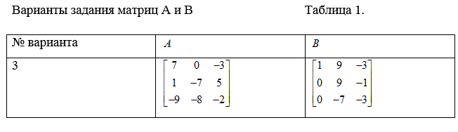 Лабораторная работа № 1<br /> Решение типовых задач линейной алгебры в системе MATLAB<br /> <b>Вариант 3</b>
