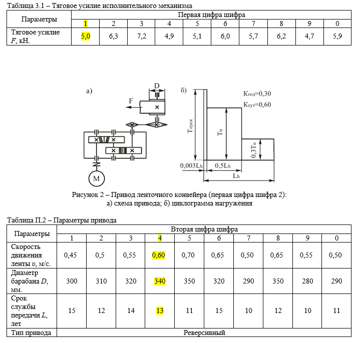 Расчет привода ленточного конвейера с цепной передачей и двухступенчатым редуктором (Курсовая работа, Вариант 124)