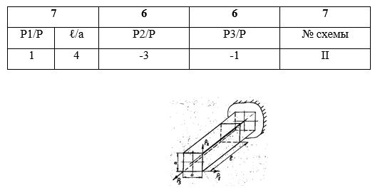 Консольный стержень нагружен сосредоточенными силами Р1, Р2, Р3.  Определить при помощи метода сечений внутренние силовые факторы в поперечном сечении, удаленном на расстояние ℓ от свободного конца стержня<br /> <b>Вариант 7667</b>