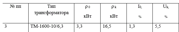 <b>Типовой расчет параметров трехфазного трансформатора</b><br />1.Начертить схему включения обмоток трехфазного трансформатора. На схеме обозначить линейные и фазные напряжения и токи. <br />2.Для заданного трансформатора определить номинальные линейные и фазные напряжения и токи для первичной и вторичной обмоток. <br />3.Определить линейные и фазные коэффициенты трансформации. <br />4.Определить ток холостого хода, коэффициент мощности трансформатора в режиме холостого тока. <br />5.Рассчитать величину фазного напряжения, которая подводится к трансформатору в опыте короткого замыкания. <br />6.Начертить Т-образную схему замещения одной фазы трансформатора и рассчитать её параметры.<br /> <b>Вариант 3</b>