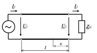 <b>Расчет электрической цепи с распределенными параметрами</b><br />1. Определить вторичные параметры линии:<br /> •	волновое сопротивление Zв <br />•	коэффициент распространения волны γ <br />2. Рассчитать напряжение U1 и ток I1 в начале линии <br />3. Рассчитать активную и полную мощности в начале и конце линии <br />4. Определить коэффициент полезного действия линии <br />5. Для линии без потерь (при R0 = G0 = 0) с активной нагрузкой (принять равной модулю сопротивления нагрузки Zн) определить: <br />•	фазовую скорость (ν) и длину электромагнитной волны (λ) <br />•	напряжение U1 в начале линии <br />•	ток I1 в начале линии <br />6. Для линии без потерь рассчитать и построить зависимости распределения напряжения U=f(x) и тока I=f(x) вдоль линии в функции координаты x, отсчитываемой от конца линии<br /> <b>Вариант 5</b><br />Дано: <br />l=146 км; <br />f=750 Гц; <br />R<sub>0</sub>=12 Ом/км;<br /> L<sub>0</sub>=4,6·10<sup>-3</sup>  Гн/км; <br />G<sub>0</sub>=0,08·10<sup>-6</sup>  См/км;<br /> C<sub>0</sub>=10,6·10<sup>-9</sup>  Ф/км; <br />U<sub>2</sub>=10 В; <br />Zн=400 Ом;