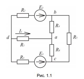 Для электрической цепи выполнить следующее:  <br />1) Составить на основании законов Кирхгофа систему уравнений для определения токов во всех ветвях схемы;  <br />2) Определить токи во всех ветвях схемы, используя метод контурных токов;  <br />3) Определить токи во всех ветвях схемы методом узловых потенциалов;  <br />4) Результаты расчета токов, проведенного двумя методами, свести в таблицу и сравнить между собой:  <br />5) Составить баланс мощностей в исходной схеме, вычислив суммарную мощность источников и суммарную мощность нагрузок (сопротивлений);  <br />6) Определить ток I1 в заданной по условию схеме, используя теорему об активном двухполюснике и эквивалентном генераторе;  <br />7) Построить потенциальную диаграмму для любого замкнутого контура, включающего обе ЭДС. <br /><b>Вариант 62</b> <br />Дано: Рисунок 1.1   <br />E2 = 24 B, E3 = 32 B, <br />R1 = 26 Ом, R2 = 10 Ом, R3 = 4 Ом, R4 = 16 Ом, R5 = 22 Ом, R6 = 30 Ом 