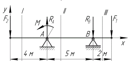 <b>Задание 4. Расчет двухопорной балки на прочность</b><br /> Для  заданной  стальной  двухопорной  балки  см.  рис. 4.1, определить реакции опор, построить эпюры поперечных сил и изгибающих моментов, и подобрать из условия прочности размеры поперечного сечения. Рассмотреть два варианта: а) поперечное сечение в виде прямоугольника, высота прямоугольника вдвое больше его ширины (h=2b); б) поперечное сечение в виде круга диаметром d. Сравнить варианты по расходу материала. В расчетах принять [σ] = 150 МПа. <br />Дано: F1=8 кН; F2=12 кН; М=10 кН∙м.