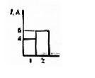 На диаграмме представлены значения силы тока для двух проводников (1) и (2), соединённых параллельно. Сравните сопротивления R<sub>1</sub> и R<sub>2</sub> этих проводников. 
