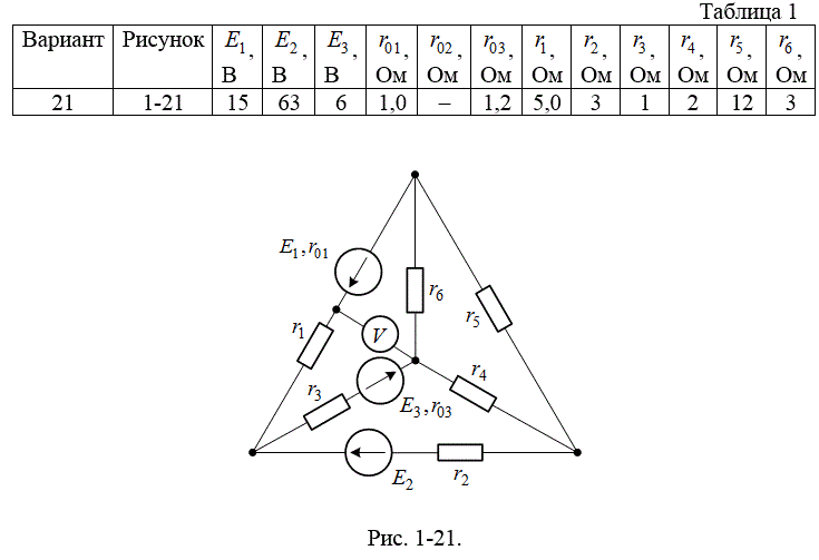 <b>РАСЧЕТ ЦЕПИ ПОСТОЯННОГО ТОКА. </b> <br /> Для электрической схемы, изображенной на рис. 1-1 – 1-50, по заданным в табл. 1. сопротивлениям и э.д.с, выполнить следующее:  <br />1) составить систему уравнений, необходимых для определения токов по первому и второму законам Кирхгофа;  <br />2) найти все токи, пользуясь методом контурных токов;  <br />3) проверить правильность решения, применив метод узлового напряжения. Предварительно упростить схему, заменив треугольник сопротивления  R4, R5  и R6  эквивалентной звездой. Начертить расчетную схему с эквивалентной звездой и показать на ней токи;  <br />4) определить ток в резисторе R6  методом эквивалентного генератора;  <br />5) определить показание вольтметра и составить баланс мощностей для заданной схемы;  <br />6) построить в масштабе потенциальную диаграмму для внешнего контура.<br /> <b>Вариант 21</b>