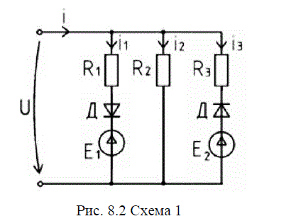 <b>Цепи с вентилями</b> <br /> Рассматривается нелинейная электрическая цепь (рис. 8.2), содержащая линейные резисторы, идеальные источники ЭДС и идеальные диоды, работающие в режиме ключей. Вольтамперная характеристика диодов аппроксимируется двумя прямолинейными отрезками (сопротивление в прямом направлении равно нулю, в обратном – бесконечности) <br /> Значения сопротивлений и ЭДС идеальных источников R<sub>1</sub> = 200 Ом; R<sub>2</sub>= 100 Ом; R<sub>3</sub> = 150 Ом; E<sub>1</sub> = 20 В; E<sub>2</sub> = 25 В.<br />Требуется: <br />1. Используя графоаналитический метод сложения характеристик, по вольтамперным характеристикам элементов построить вольтамперную характеристику каждой ветви, а затем входную характеристику всей цепи. Привести законы, по которым складываются характеристики. Графики характеристик построить в удобочитаемом масштабе. На входной кусочно-линейной характеристике указать координаты точек излома и угловые коэффициенты относительно оси тока. <br />2. Для каждого линейного участка входной характеристики изобразить заданную схему цепи, заменив диод замкнутым либо разомкнутым ключом, соответствующим состоянию диода на рассматриваемом участке; записать аналитическое выражение входной характеристики на каждом участке.