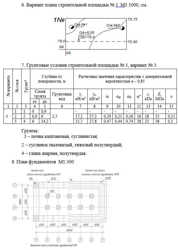 Практическая работа по учебному курсу «Основания и фундаменты 2»<br /> <b>Вариант 11</b>