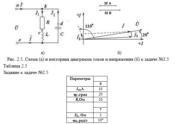 <b>Задача №2.5 </b> Цепь, представленная на рис. 2.5, а, находится в режиме резонанса тока. На входе цепи действует переменное напряжение u(t), оригинал которого равен u(t) = Umsin(ωt + Ψ<sub>U</sub>). При этом мгновенный ток i(t) в цепи изменяется по закону: i(t) = I<sub>m</sub>sin(ωt + ΨI).<br />  Требуется определить: <br />- значение емкости конденсатора С;<br /> - выражения для оригиналов токов i1(t), i2(t), u(t); <br />- мощности, потребляемые цепью в режиме резонанса;<br /> - параметры схемы для построения векторной диаграммы токов цепи при резонансе.<br /> <b>Вариант 97</b>