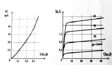 <b>Задача 3.</b> Для транзистора, включенного по схеме с общим эмиттером, определить по выходным характеристикам коэффициент усиления h21э, значение сопротивления нагрузки Rk и мощность на коллекторе Pk для значений тока базы Iб = 10 мА, если напряжение на коллекторе Uкэ = 20 В и напряжение источника питания Ek = 40 В